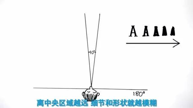 IMAX 和 3D 的区别在哪里？imax3d和3d哪个更好