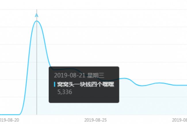 窝窝头一块钱四个什么梗？窝窝头一块钱四个嘿嘿嘿是什么意思