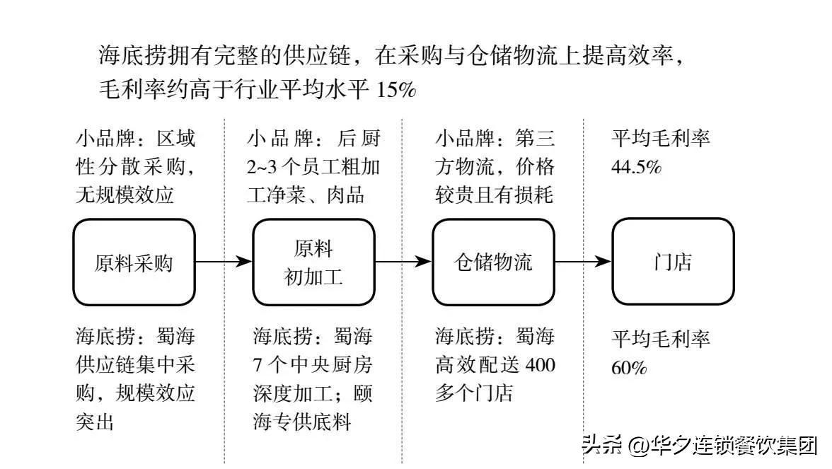 海底捞成立于1994年还是2009年？海底捞的发展历程