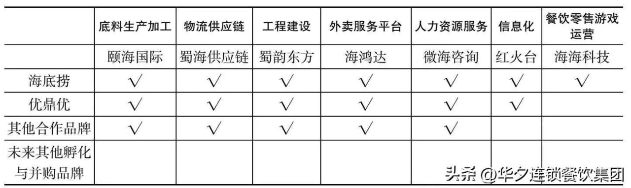 海底捞成立于1994年还是2009年？海底捞的发展历程