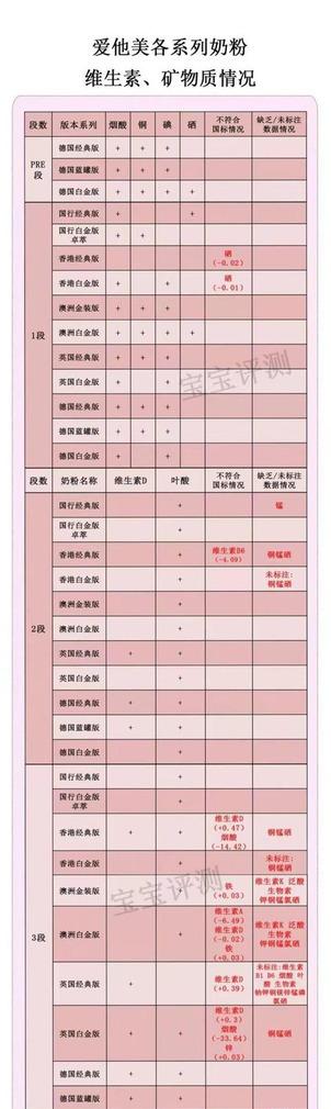 奶粉进口好还是国产好？奶粉进口和国产的区别