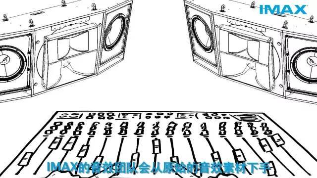 IMAX 和 3D 的区别在哪里？imax3d和3d哪个更好