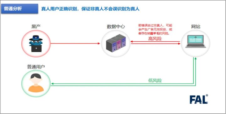 如何通过ip查地址？如何利用IP地址确定地理位置