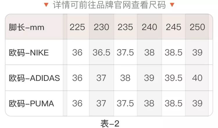 为什么鞋码总是选不对？每个牌子的鞋码都不一样吗