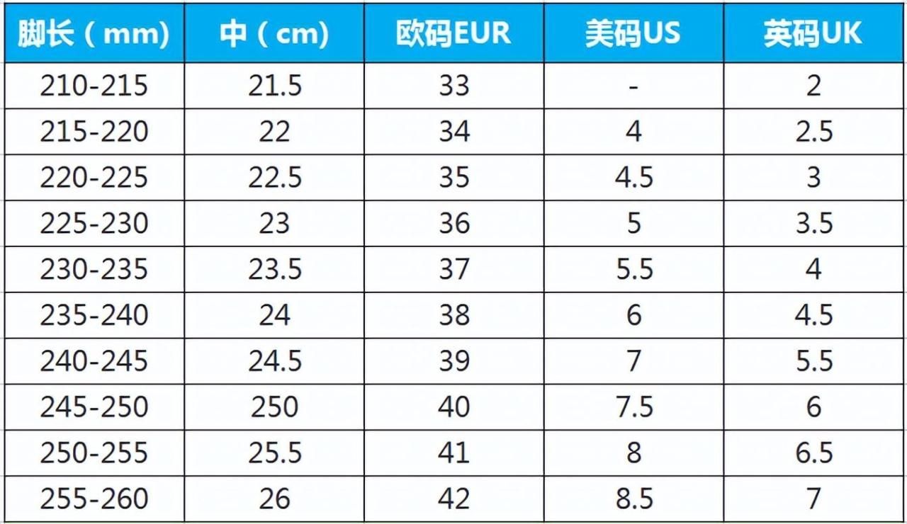 230是多大的鞋？鞋子的尺码标识为什么不同