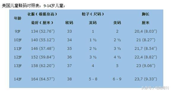 美国海淘儿童鞋尺码对照表 美国儿童鞋码与中国鞋码换算