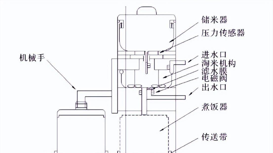 电饭煲怎么选购比较好 电饭煲选购指南