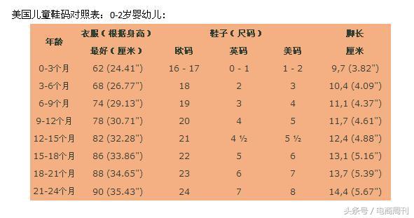 美国海淘儿童鞋尺码对照表 美国儿童鞋码与中国鞋码换算