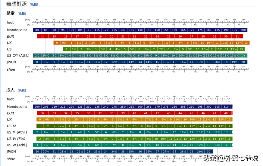 EU欧洲鞋码和中国码对照表 欧洲鞋码和中国鞋码的换算详解