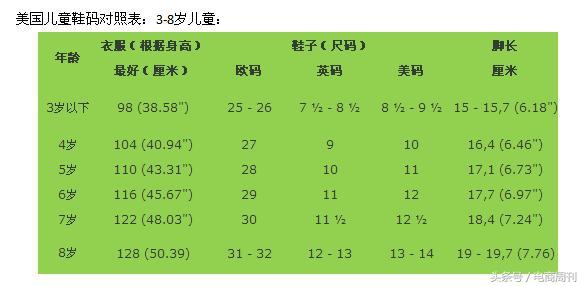 美国海淘儿童鞋尺码对照表 美国儿童鞋码与中国鞋码换算