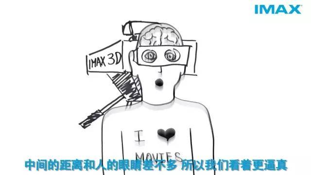 IMAX 和 3D 的区别在哪里？imax3d和3d哪个更好