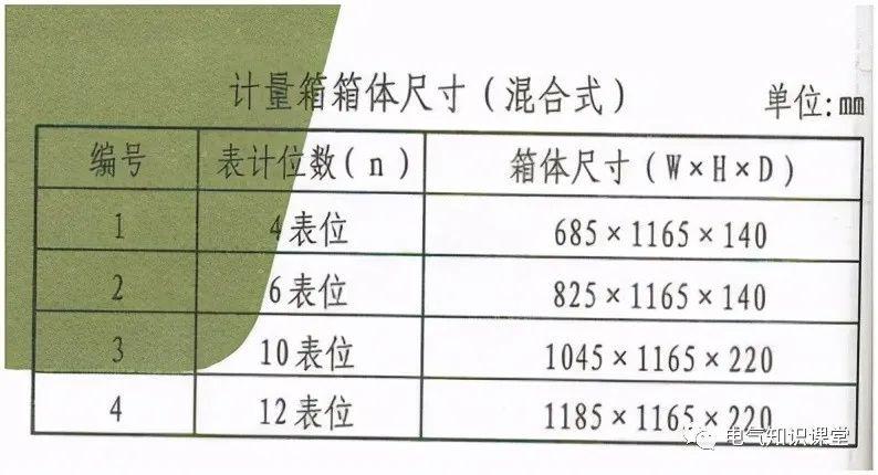 标准配电箱尺寸一般是多少？怎么确定配电箱的尺寸