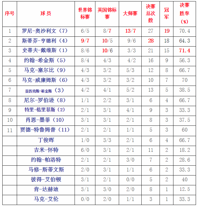 什么是大满贯？体育运动中什么是大满贯