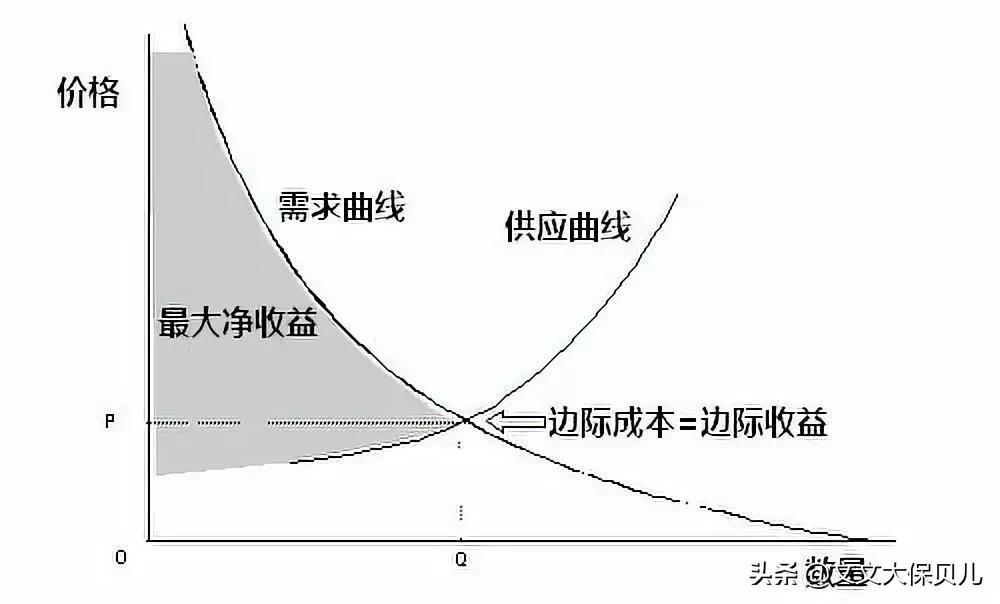 什么是边际效应？边际效应名词解释