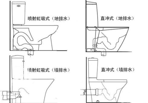 抽水马桶如何安装？抽水马桶安装流程介绍