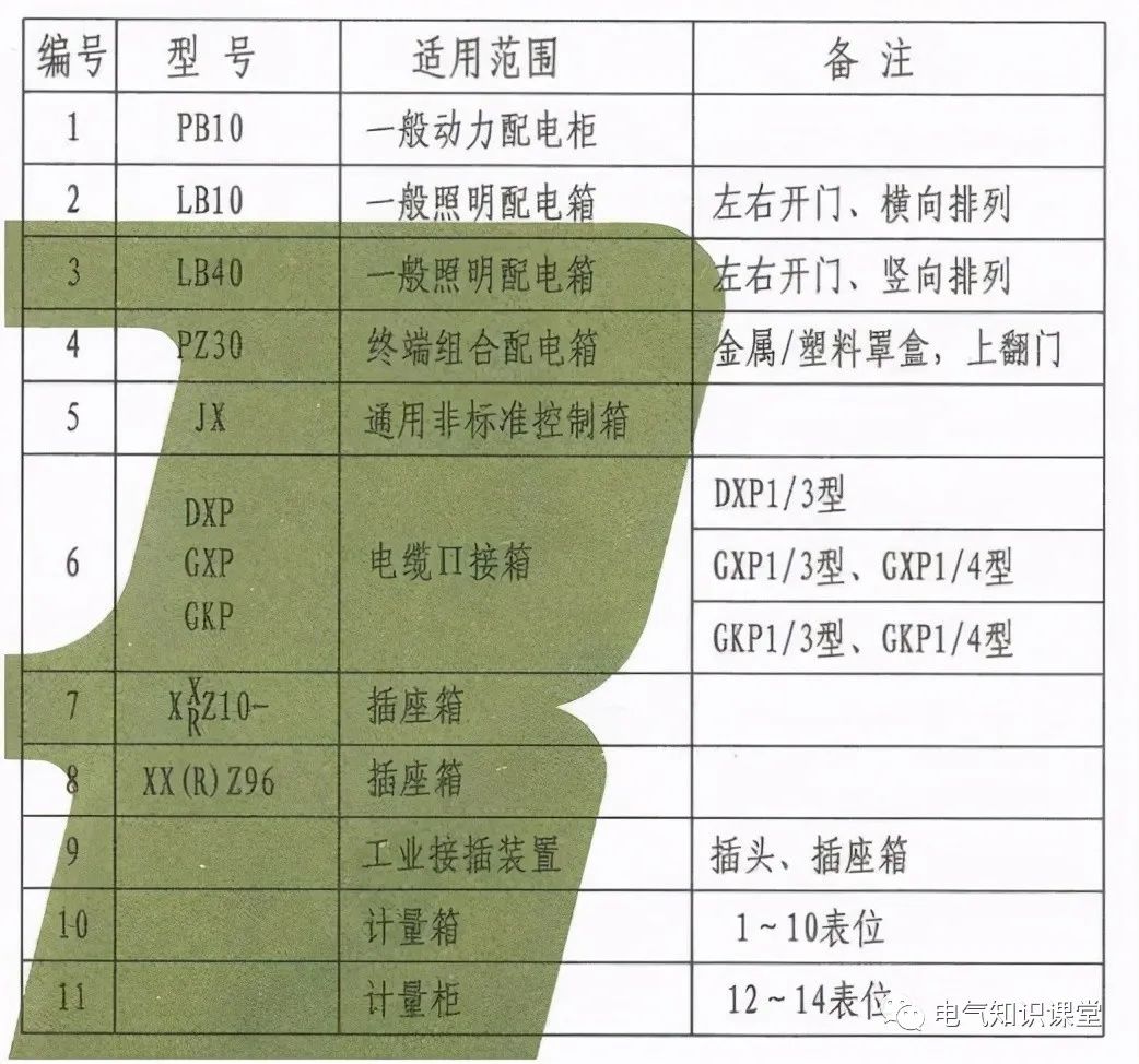 标准配电箱尺寸一般是多少？怎么确定配电箱的尺寸