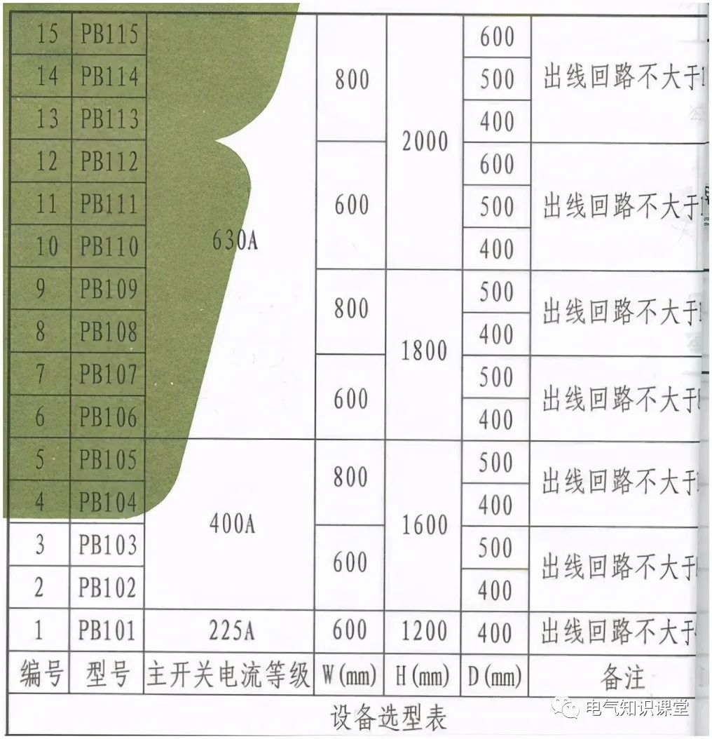 标准配电箱尺寸一般是多少？怎么确定配电箱的尺寸