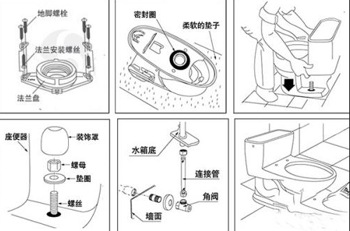 抽水马桶如何安装？抽水马桶安装流程介绍