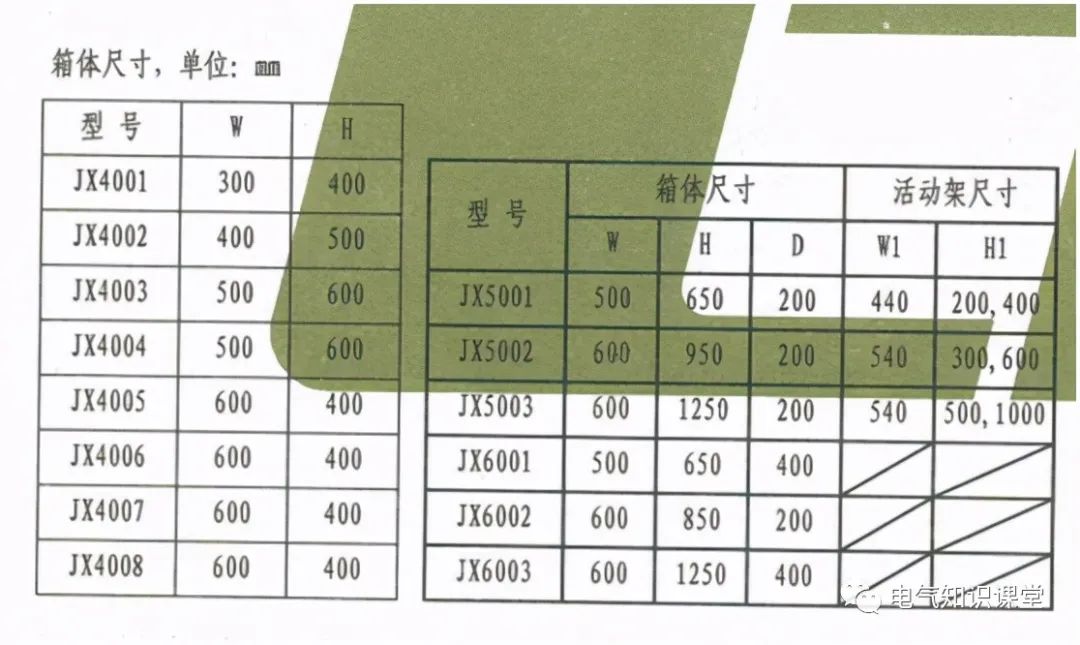 标准配电箱尺寸一般是多少？怎么确定配电箱的尺寸