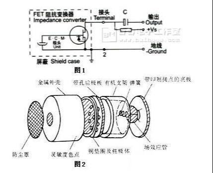 咪头是干什么用的？咪头的工作原理及结构