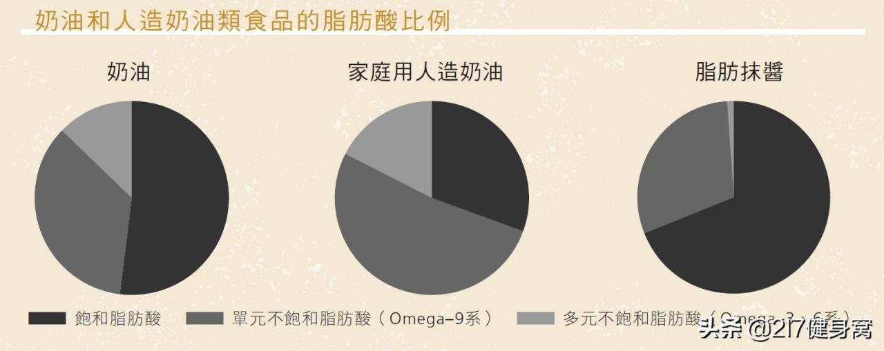 什么是人造奶油？人造奶油对人体有害吗