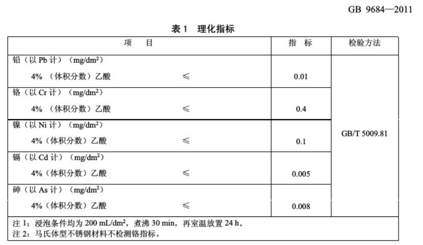 304不锈钢好还是316？认准食品级