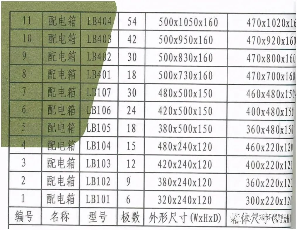 标准配电箱尺寸一般是多少？怎么确定配电箱的尺寸