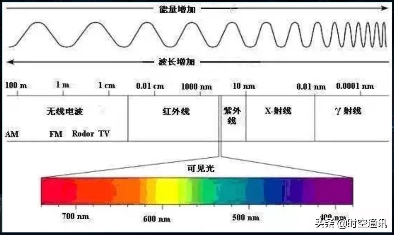 黑洞是什么颜色？黑洞是不是真黑