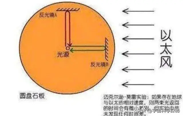 相对论的提出者是谁？很多人都有误解