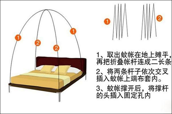 蒙古包蚊帐怎么安装？超详细蒙古包蚊帐安装图解