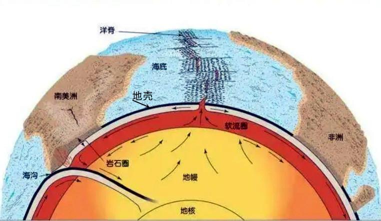 地震是因为什么原因引起的？地震可以被预测吗