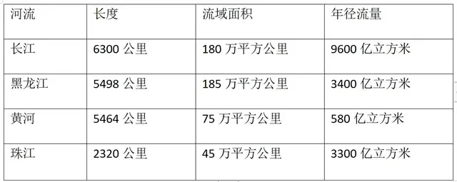 黑龙江长多少千米？黑龙江江河流域地图