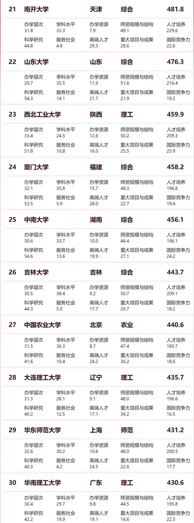 2024中国大学排行榜揭晓（附：20242024全国前100大学排行榜）