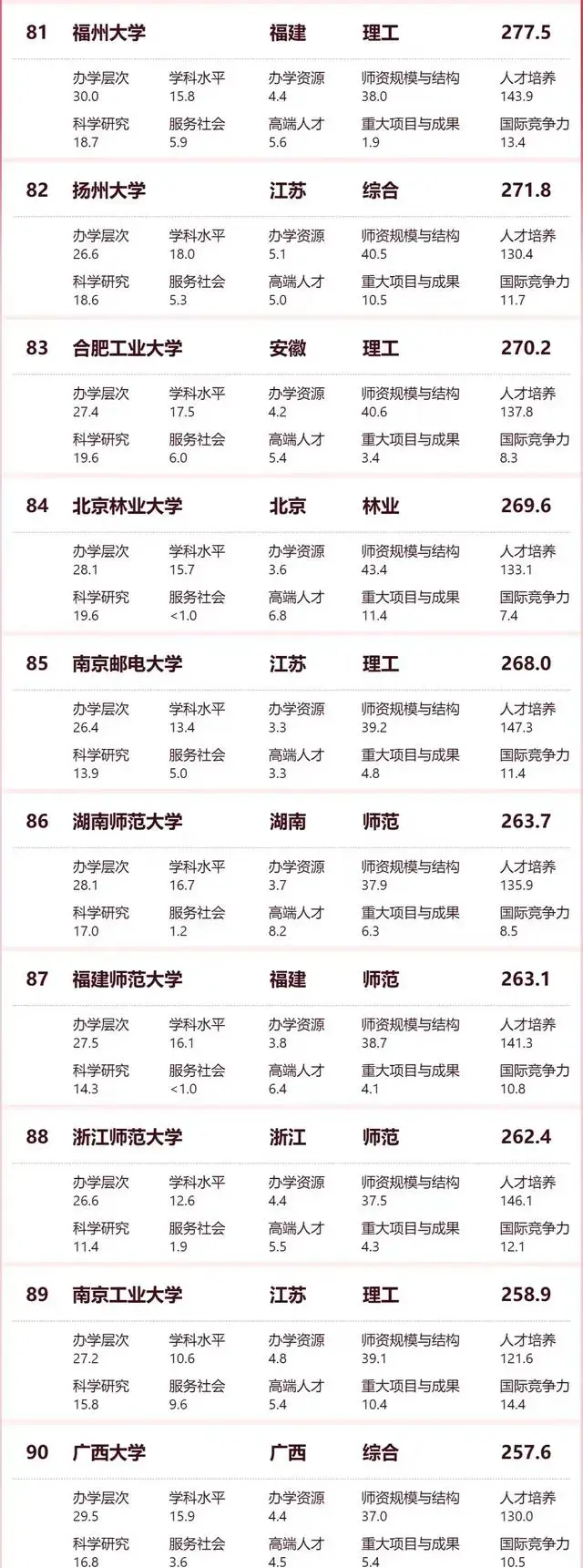 2024中国大学排行榜揭晓（附：20242024全国前100大学排行榜）