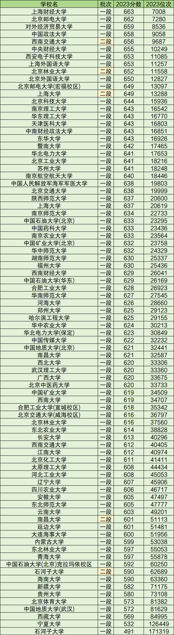 2024年全国985和211分数一览表（附：全国985和211大学名单及排名）