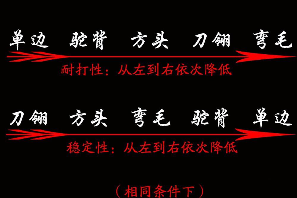 羽毛球的毛是什么动物毛？羽毛球重量和速度的选择