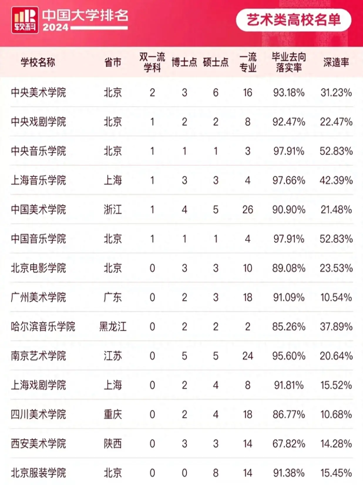 2024中国艺术大学排名 附：2024中国艺术大学排行榜